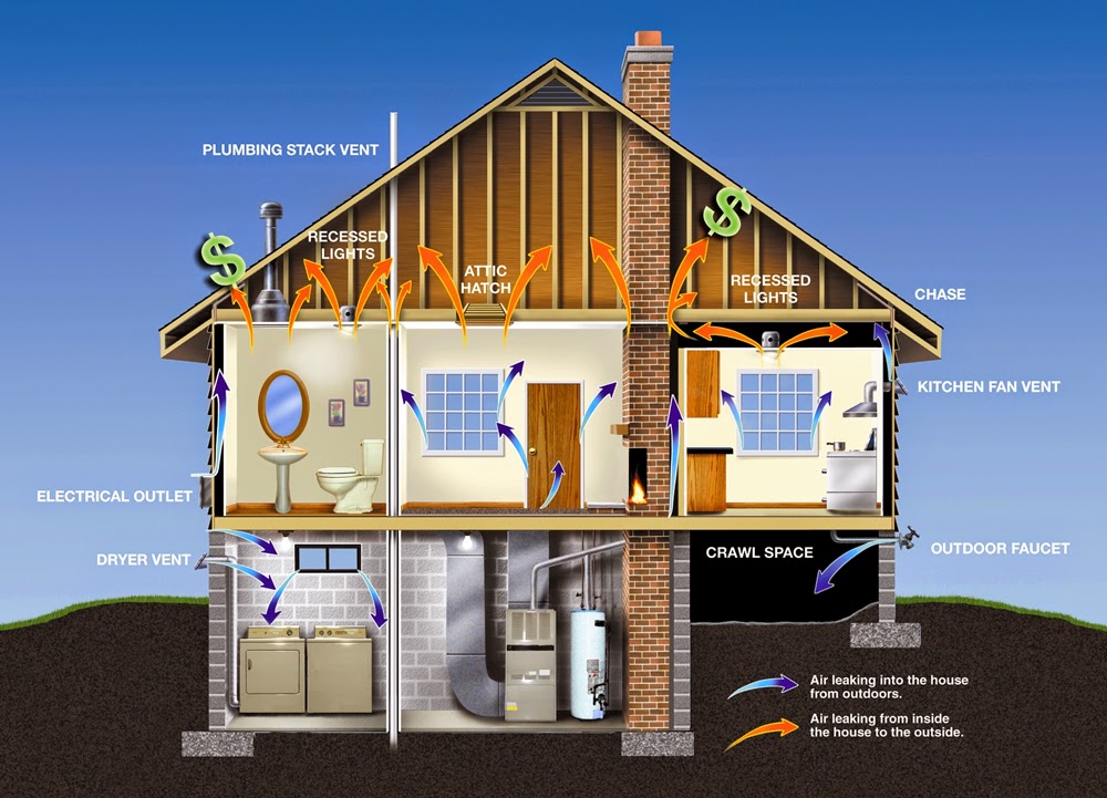 DocAir